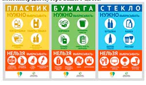 Конспект образовательной деятельности по экологии «Чистый город»