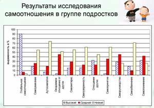 Формирование позитивного самоотношения у подростков