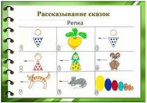 Как научить ребёнка связной речи?