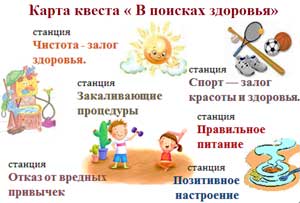 «Реализация современной образовательной квест-технологии в работе с педагогами»
