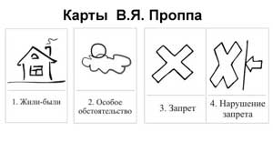 Использование карт Проппа в развитии связной речи дошкольников