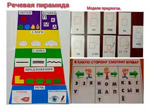 Подготовка к обучение грамоте детей старшего дошкольного возраста с использованием метода наглядного моделирования.
