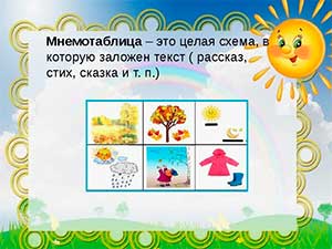 «Использование мнемотаблицы для развития связной речи у дошкольников»
