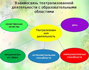 Сценария мастер-класса для педагогов ДОО. Городская Лаборатория Активных Дошкольников. Применение элементов театрализованной деятельности в режимных моментах