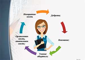 Нужен ли личный бренд воспитателю детского сада