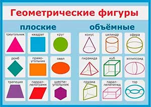 «Интеллектуальное развитие дошкольников в процессе формирования у них представлений о геометрических фигурах»
