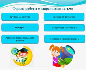 Структура индивидуальных и групповых занятий психолога с одаренными детьми