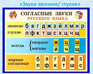 Методическая разработка «Согласные звуки»