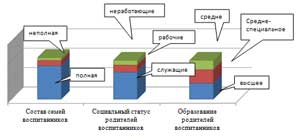 «Взаимодействие воспитателя с родителями воспитанников»