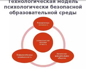 Психологически безопасная образовательная среда