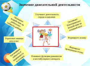Создание условий для двигательной активности детей раннего возраста