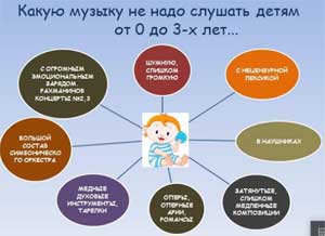 Музыка в жизни ребенка в течение дня